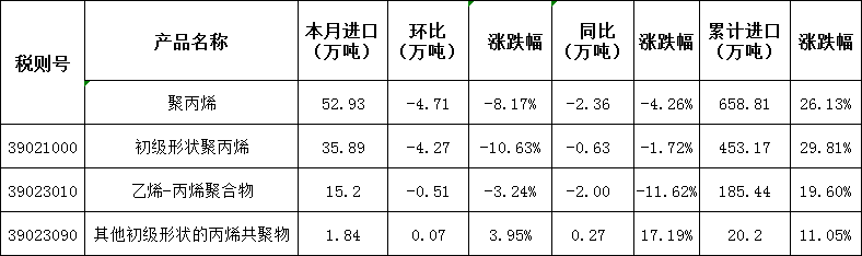 12月進口.png